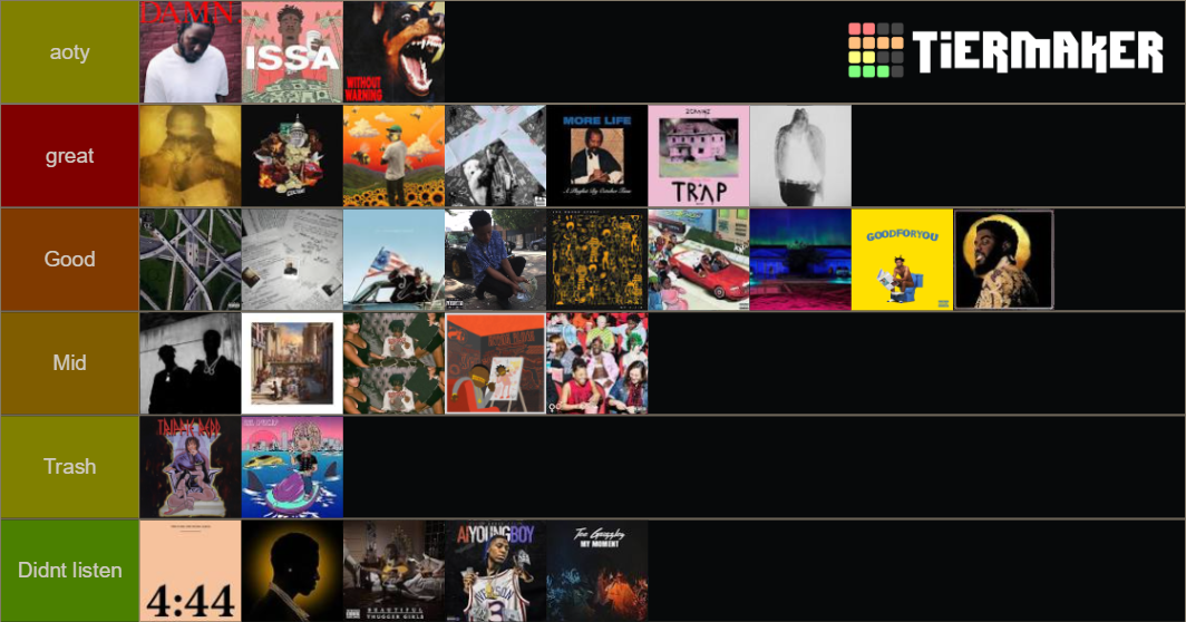2017-rap-albums-tier-list-community-rankings-tiermaker