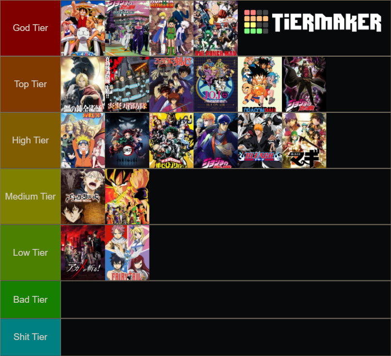 Battle Shounen Tier List Rankings) TierMaker