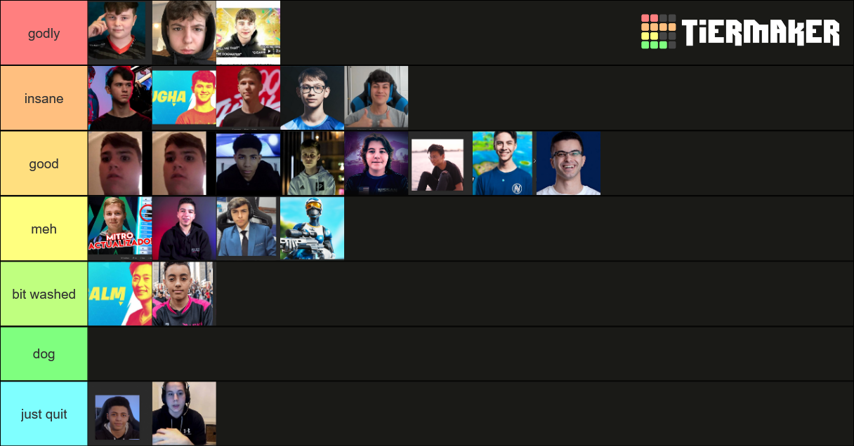 Fortnite Pros Tier List Community Rankings Tiermaker