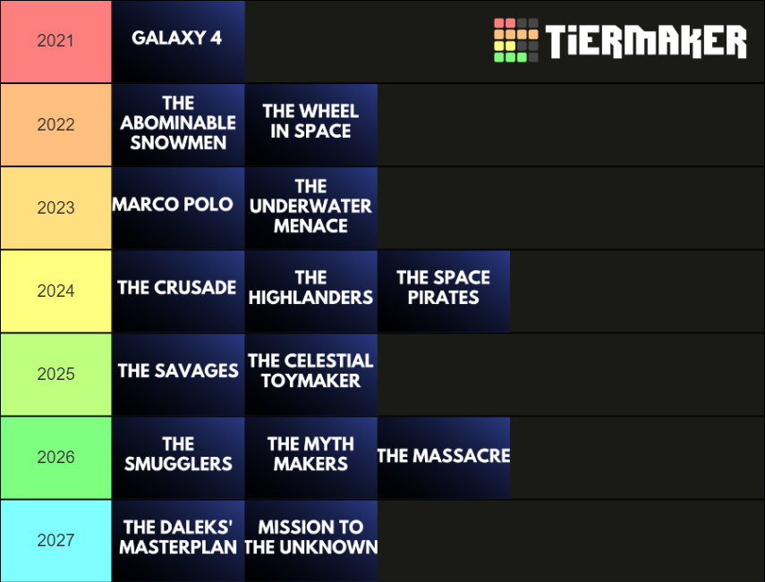 Predict The Next Doctor Who Animations Tier List Community Rankings Tiermaker 6976