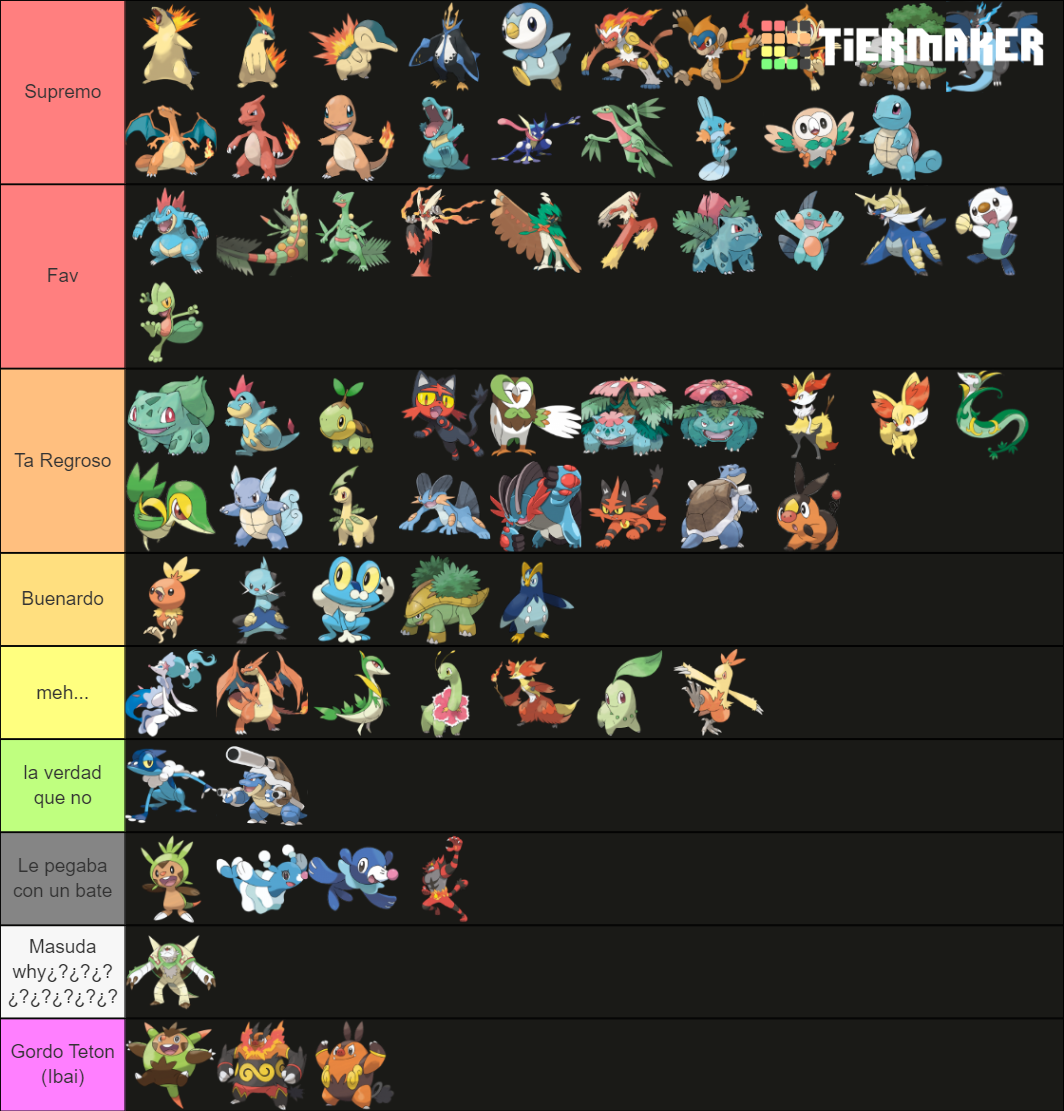 Pokémon iniciales - Todas sus evoluciones Tier List (Community Rankings ...