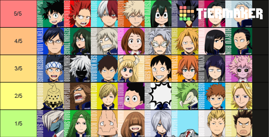 BNHA Class 1A & 1B Tier List (Community Rankings) - TierMaker