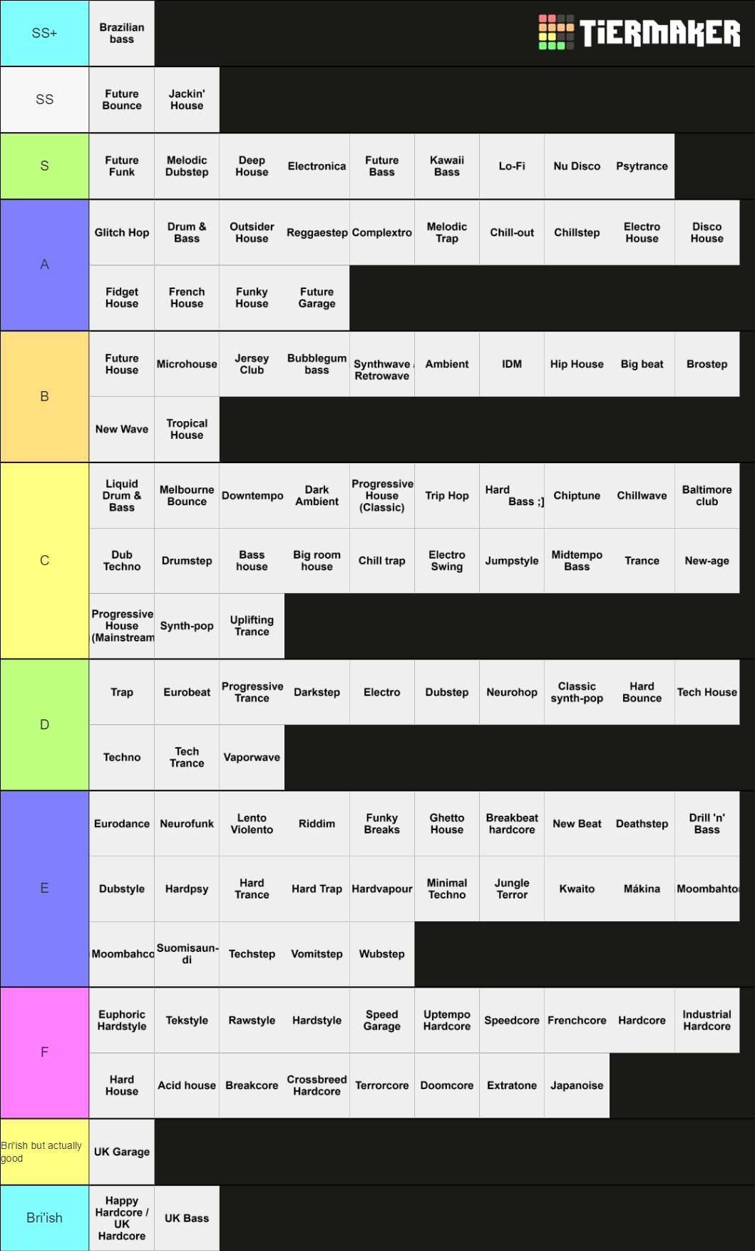 My personal EDM subgenres list Tier List (Community Rankings) - TierMaker