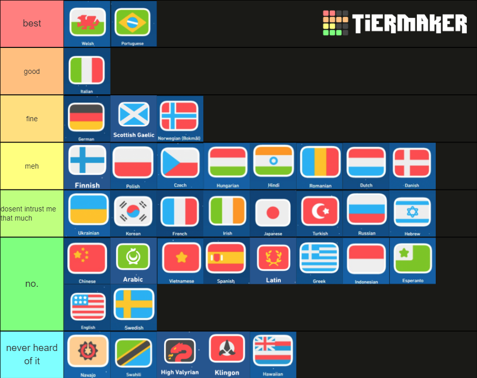 Duolingo Languages Tier List (Community Rankings) - TierMaker