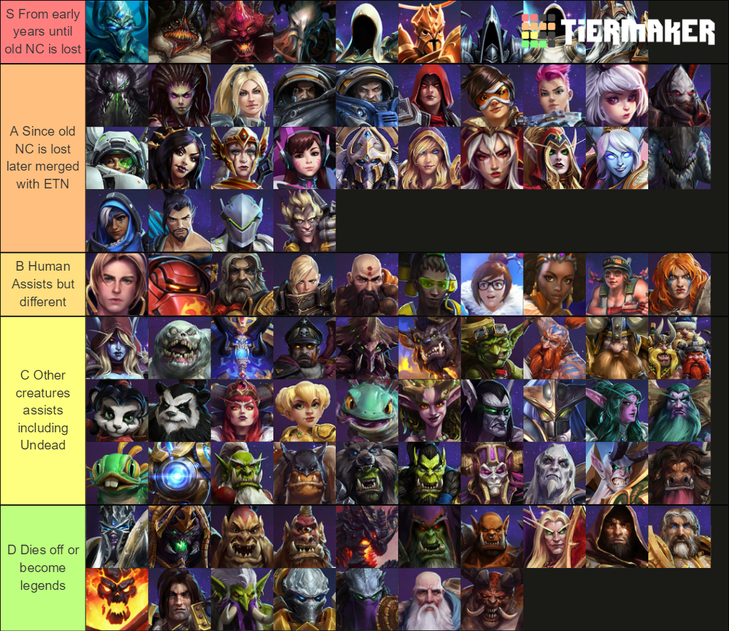 Tier list + thoughts on the game : r/heroesofthestorm