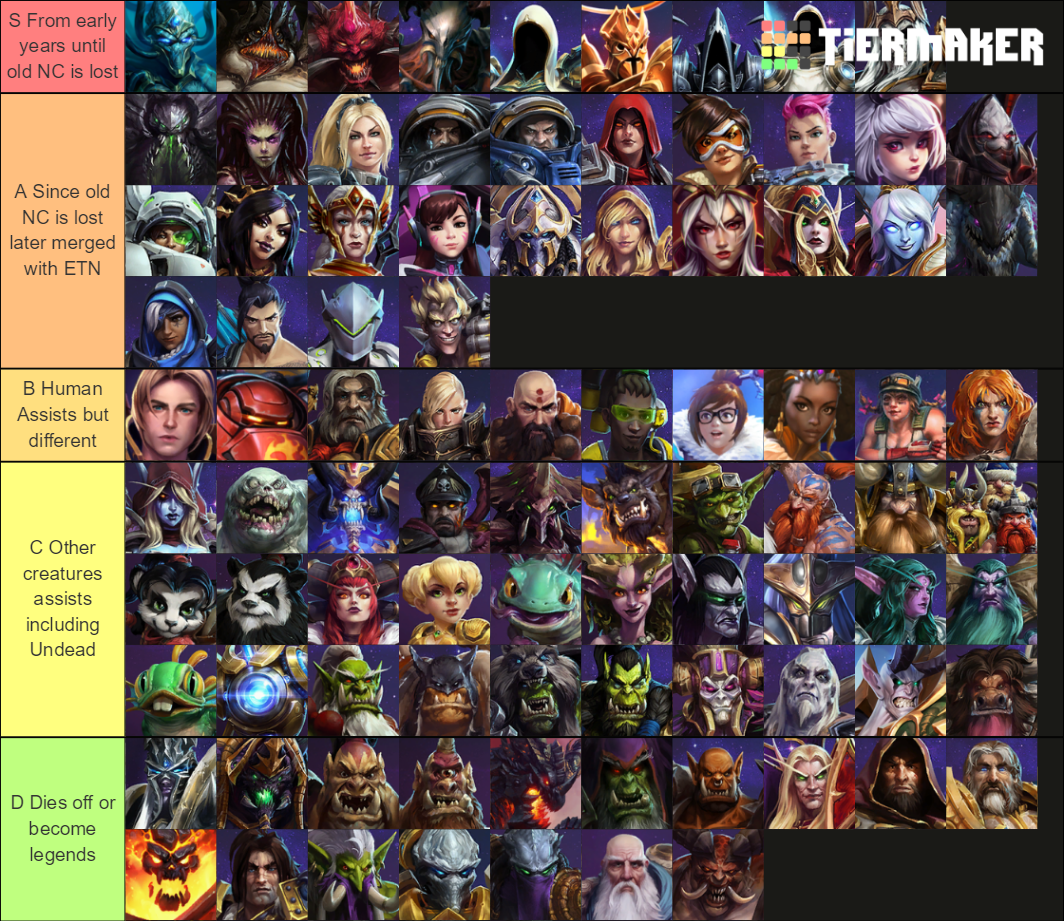 Create a Heroes of the Storm Tier List - TierMaker