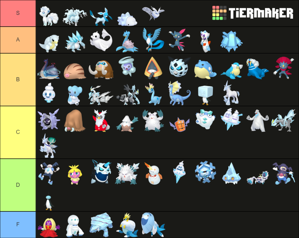 Ice Type Pokemon Tier List (Community Rankings) - TierMaker