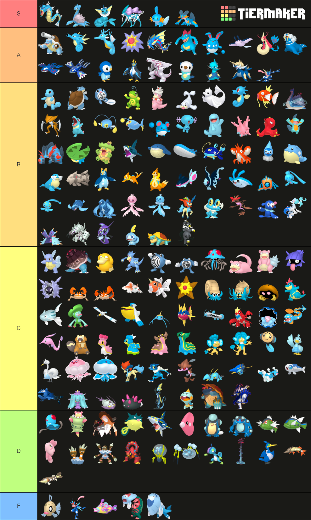 Water Pokemon Tier List