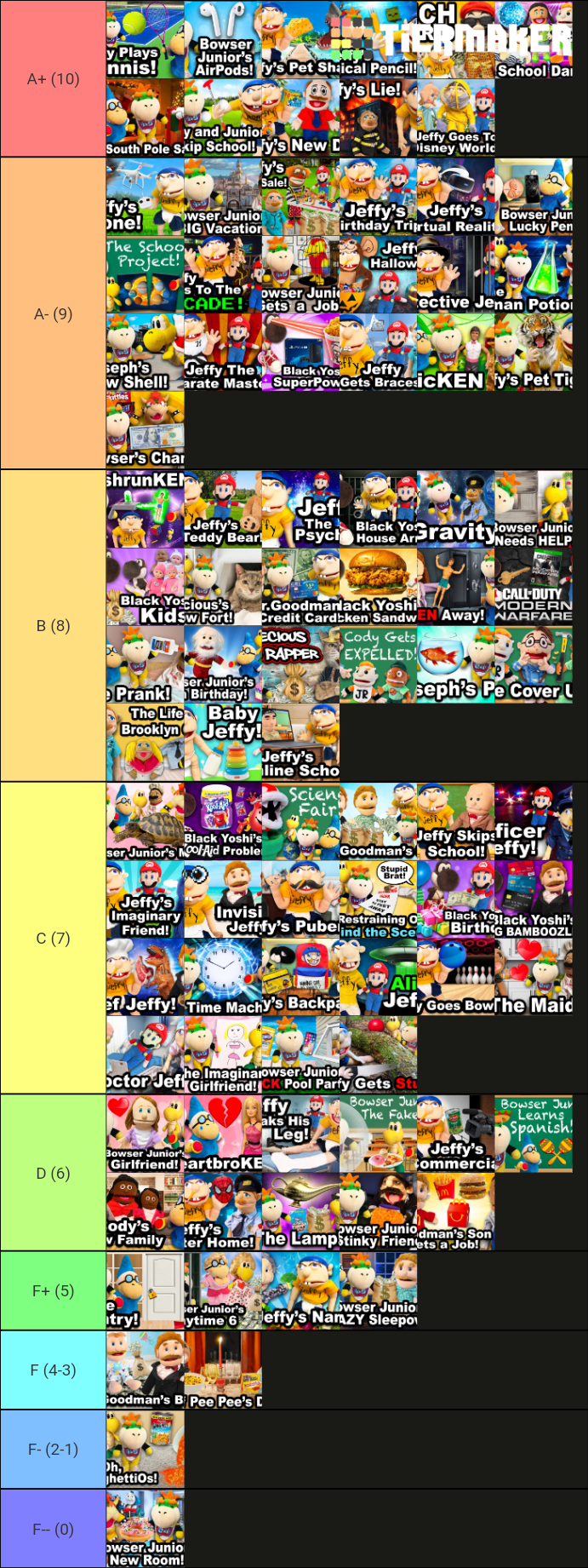 SuperMarioLogan Grading 2019-2020 Videos Tier List (Community Rankings ...