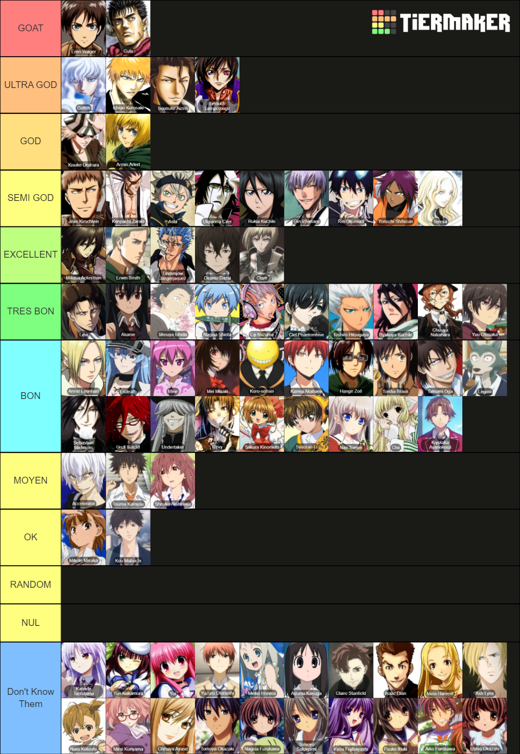 MyAnimeList Top 500 Anime and Manga Characters Tier List (Community