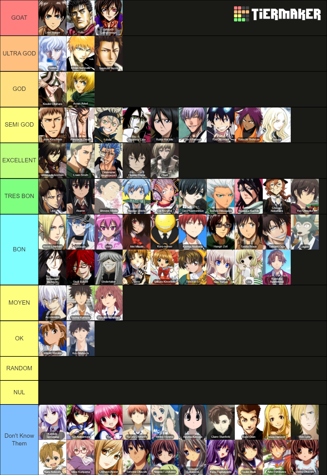 Myanimelist Top 500 Anime And Manga Characters Tier L vrogue.co