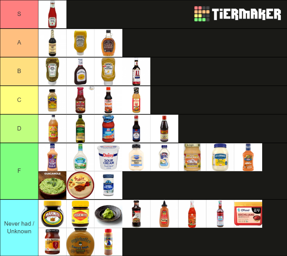 Condiments Tier List Rankings) TierMaker