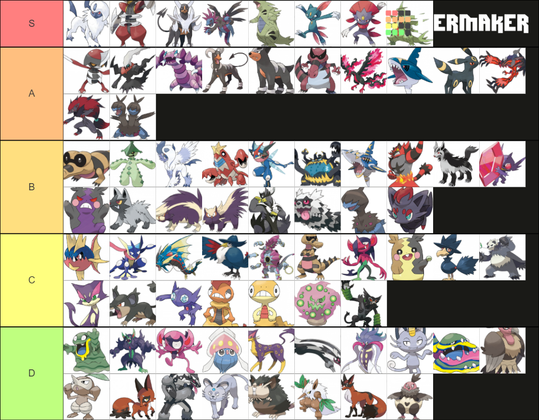 Dark Type Pokemon Tier List Community Rankings Tiermaker