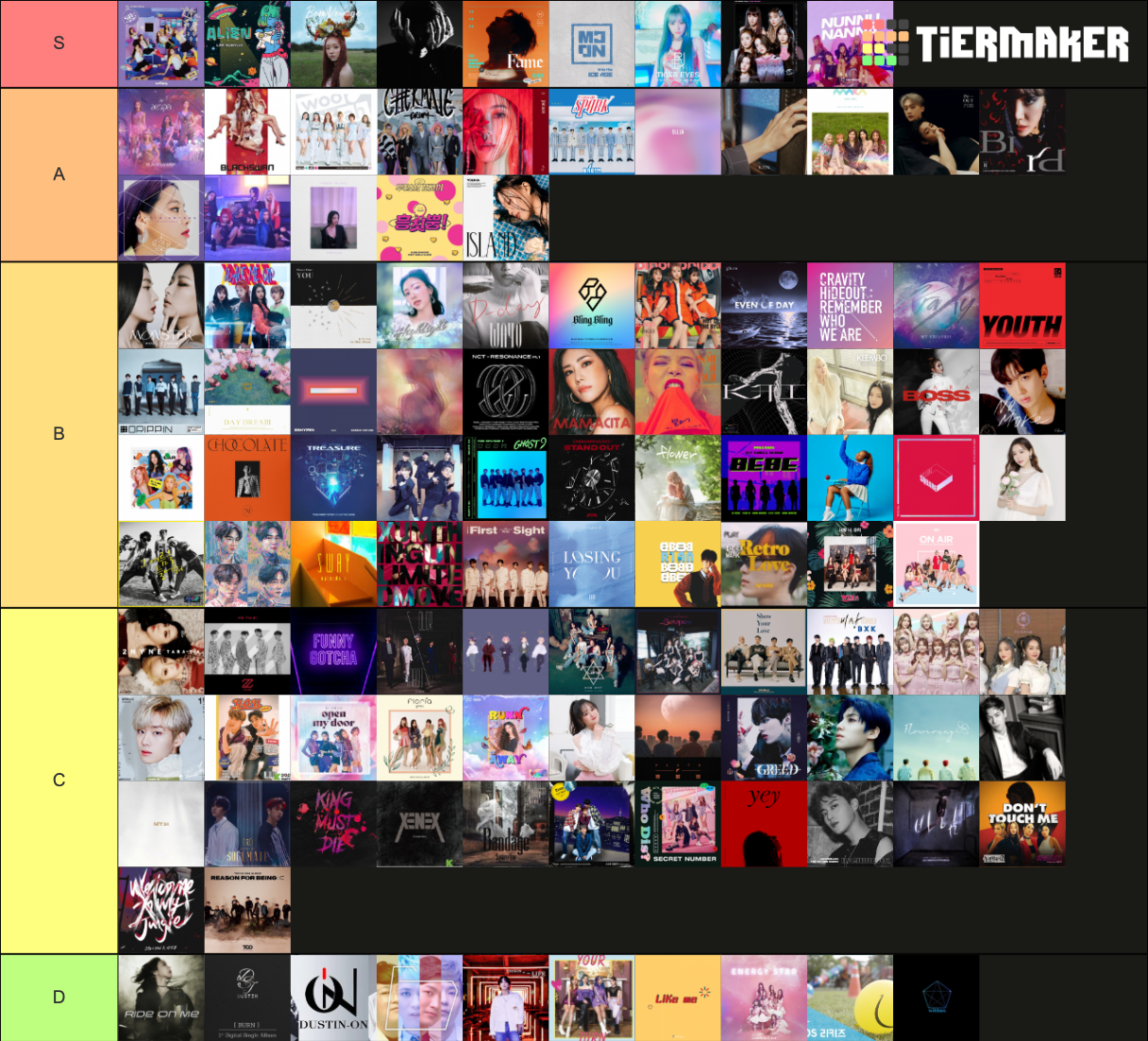 Ploopy678’s KPOP Debuts 2020 Tier List (Community Rankings) - TierMaker