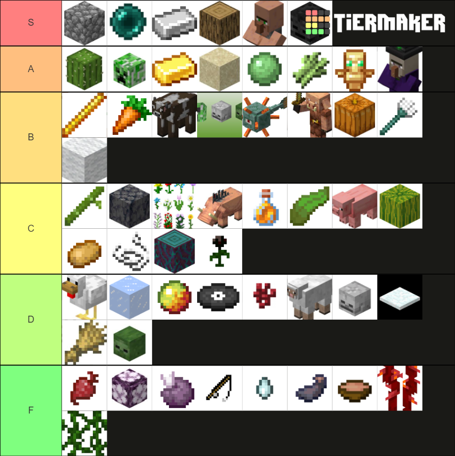 1.16.5 Minecraft Farms Tier List (Community Rankings) - TierMaker