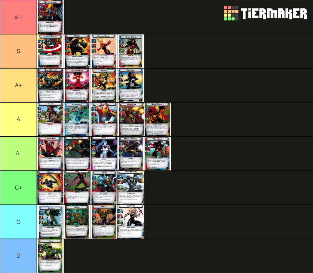 Marvel Champion Tier List Rankings) TierMaker