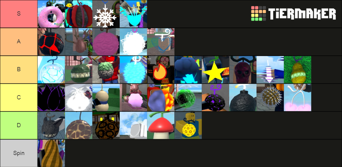 KIng legacy Tiers Tier List (Community Rankings) - TierMaker