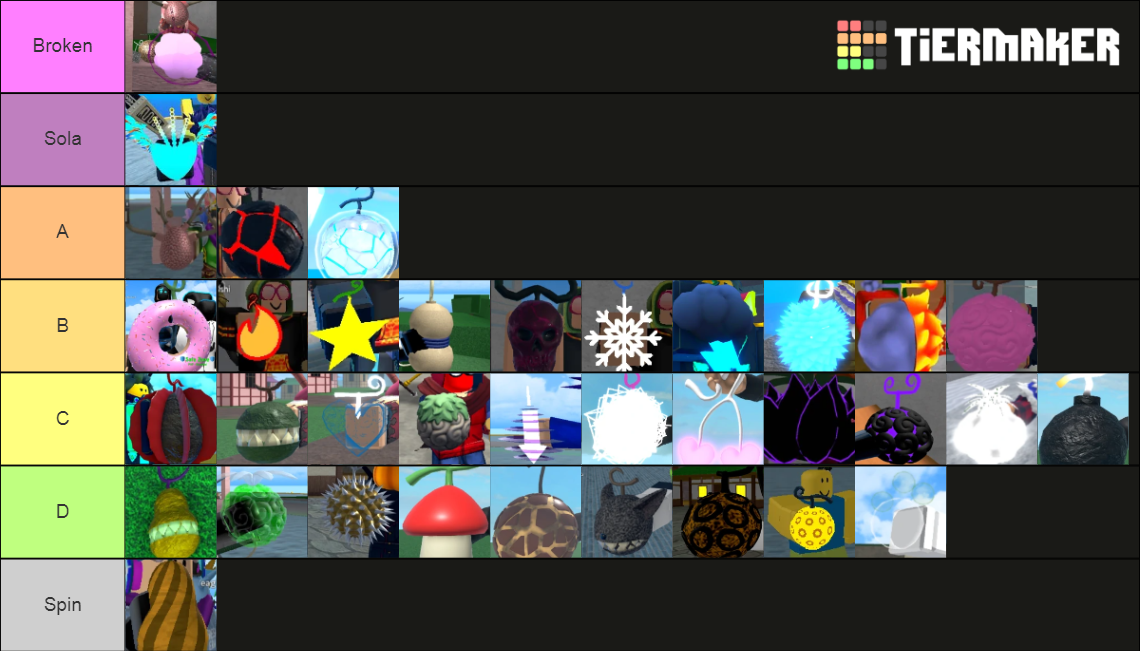 KIng legacy Tiers Tier List (Community Rankings) - TierMaker