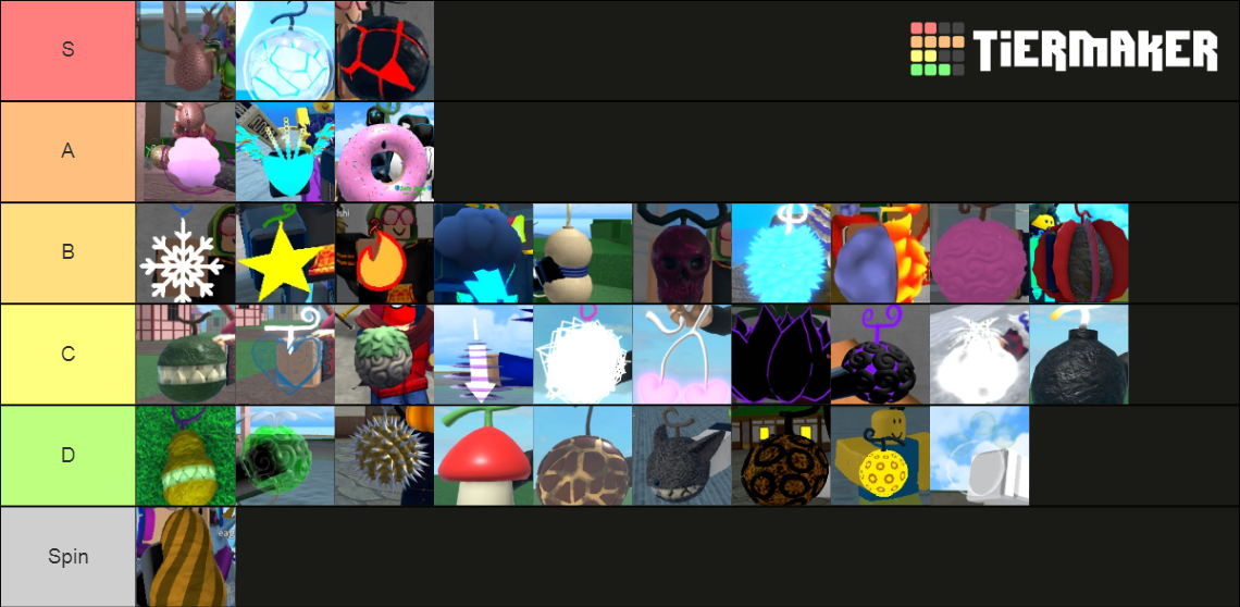 king-legacy-tiers-tier-list-community-rankings-tiermaker