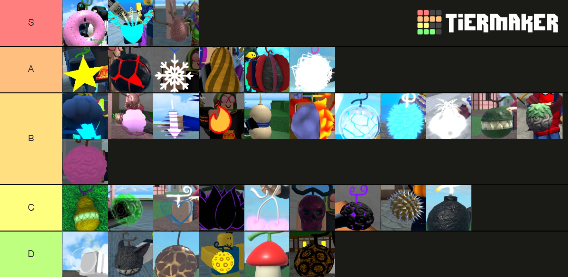 Create A King Legacy Tier List Tiermaker Reverasite