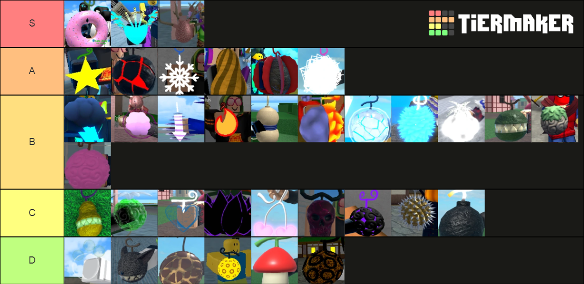 KIng Legacy Tiers Tier List Community Rankings TierMaker