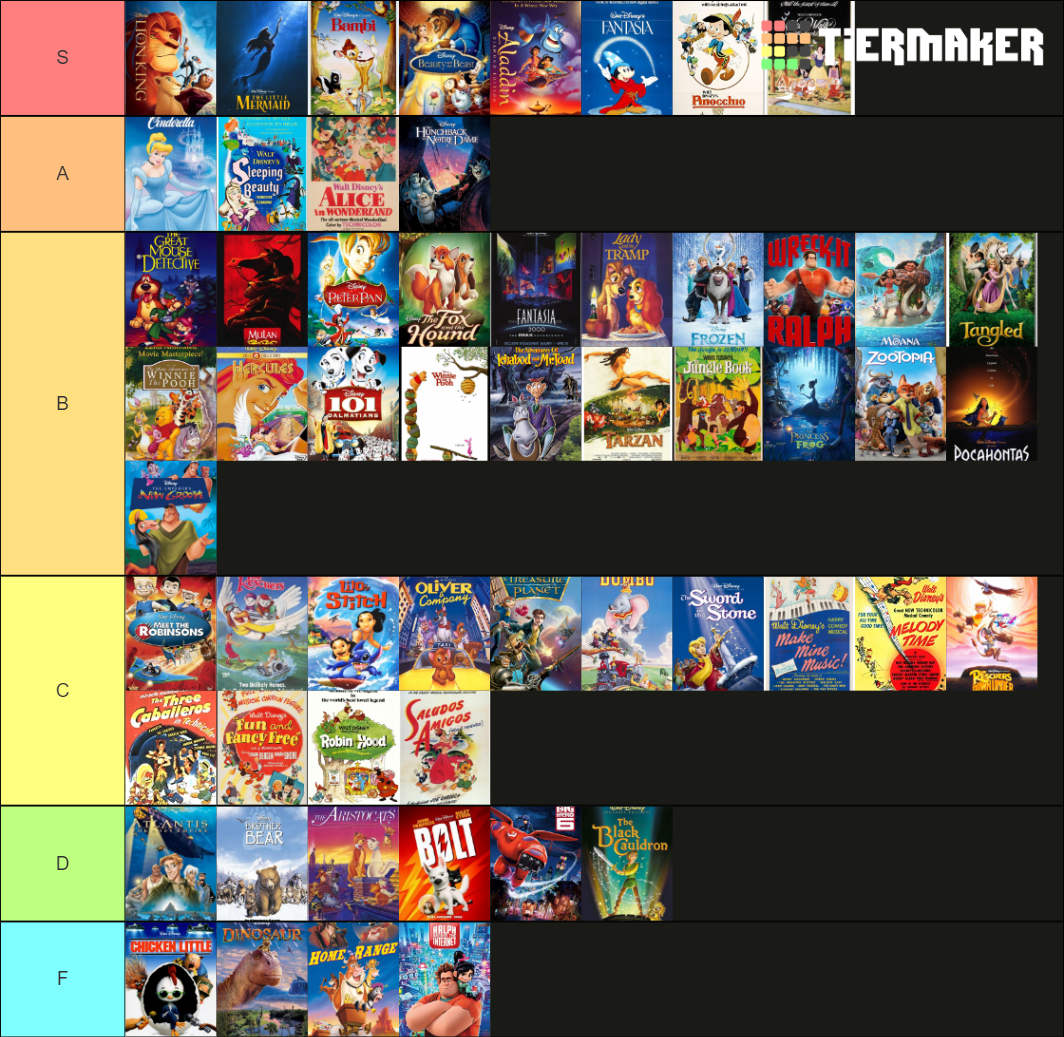 Walt Disney Animation Studios Films Tier List (Community Rankings ...