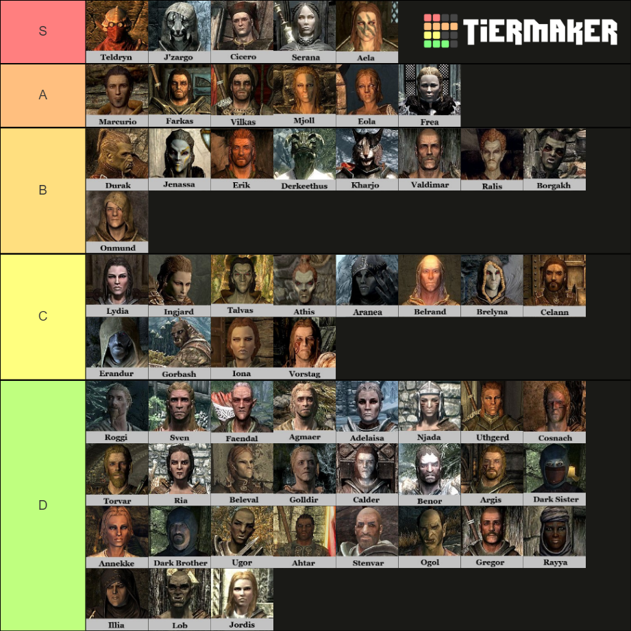 Skyrim Followers Tier List Community Rankings TierMaker   Skyrim Followers 51896 1649880388 