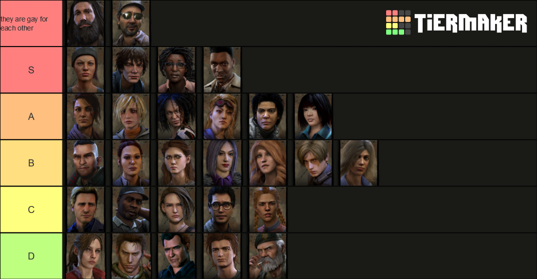 DBD Survivors Tier List Rankings) TierMaker