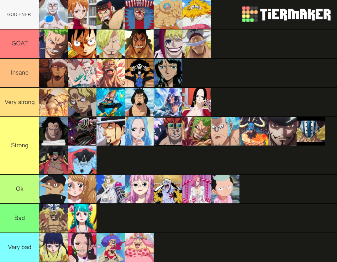 One piece character Tier List Rankings) TierMaker
