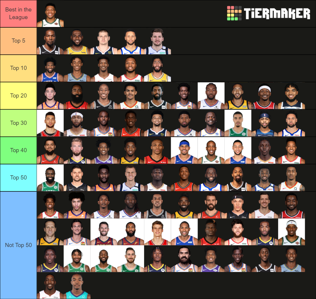 Top 50 NBA Players Tier List (Community Rankings) - TierMaker