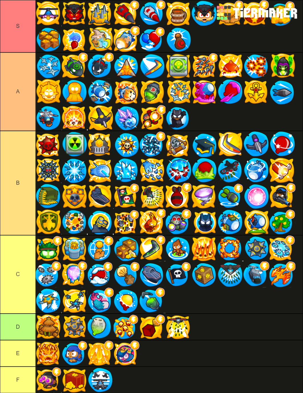 Bloons TD6 4th and 5th tiers (updated) Tier List (Community Rankings ...