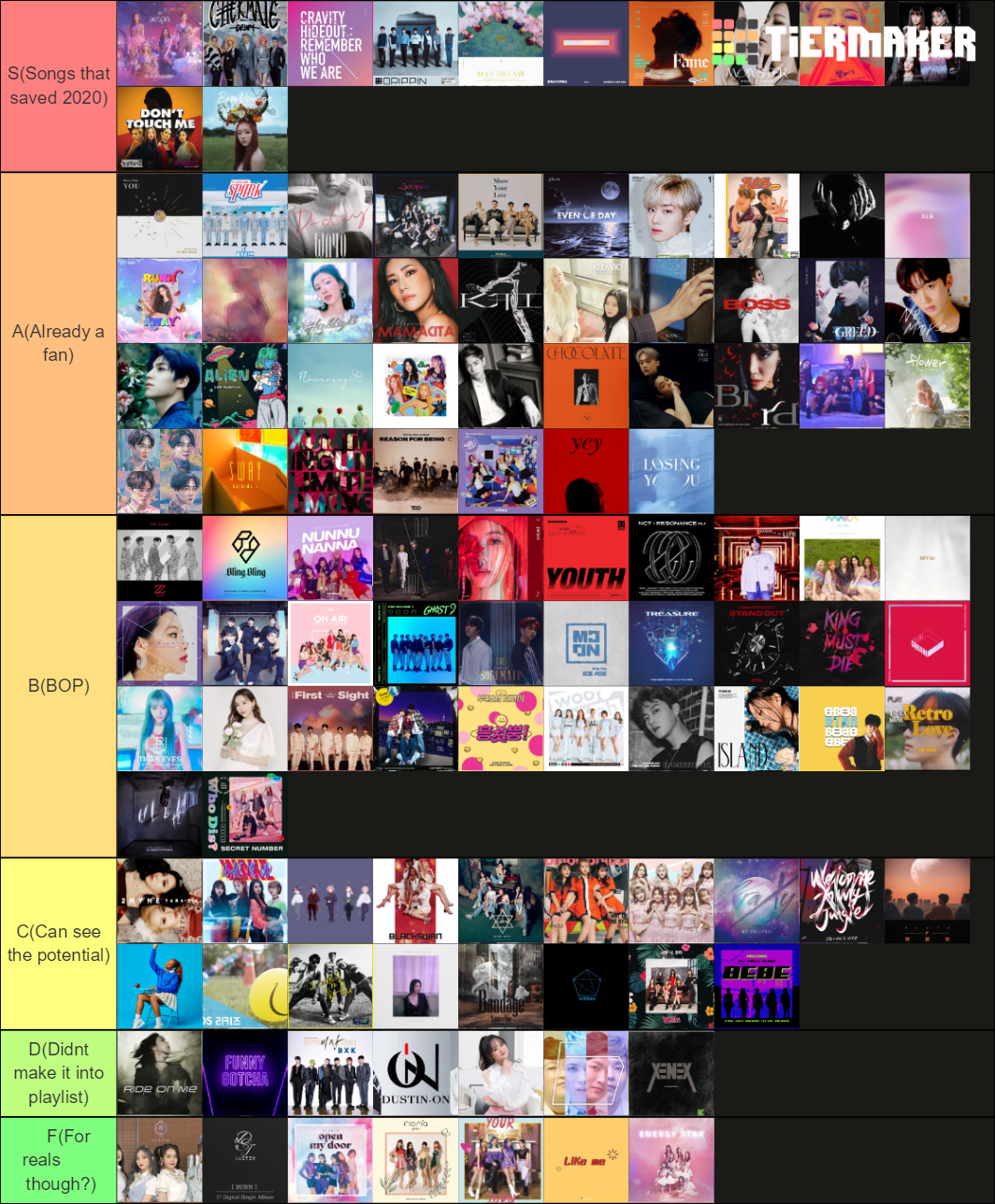 Ploopy678’s KPOP Debuts 2020 Tier List (Community Rankings) - TierMaker