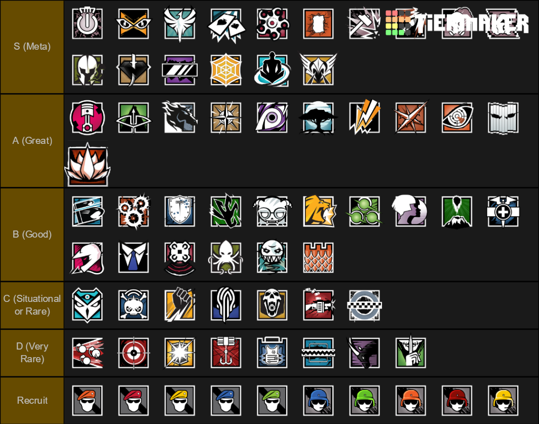 R6S Y5S4 (Rainbow Six Siege Year 5 Season 4) Tier List