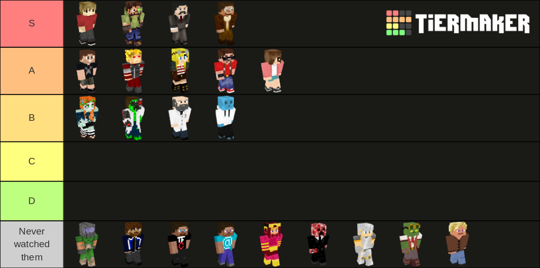 Hermitcraft Tier List Rankings) TierMaker