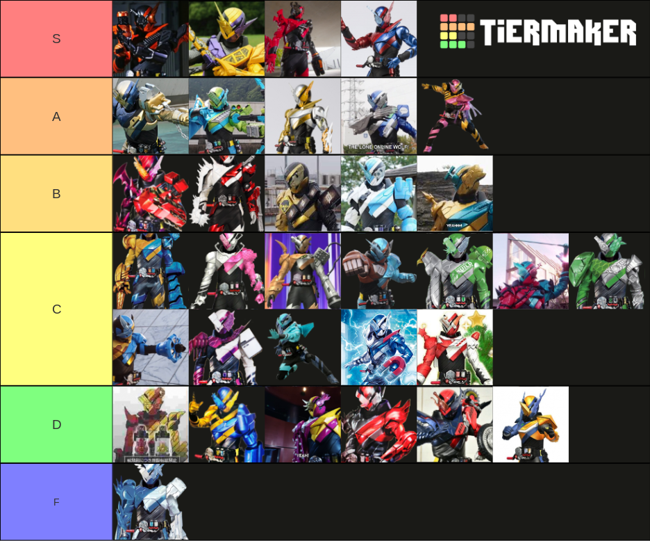 Kamen Rider Build Best Matches Tier List (Community Rankings) - TierMaker