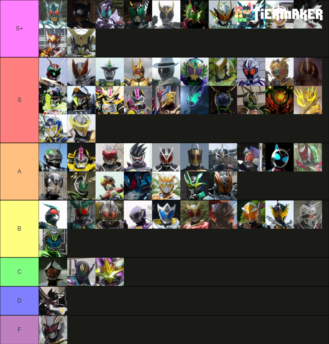 Kamen Rider Henshin Tierlistshowa Reiwa Tier List Com - Vrogue.co