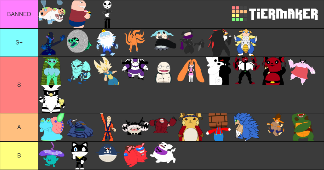 Formas Revolution Tier List (Community Rankings) - TierMaker