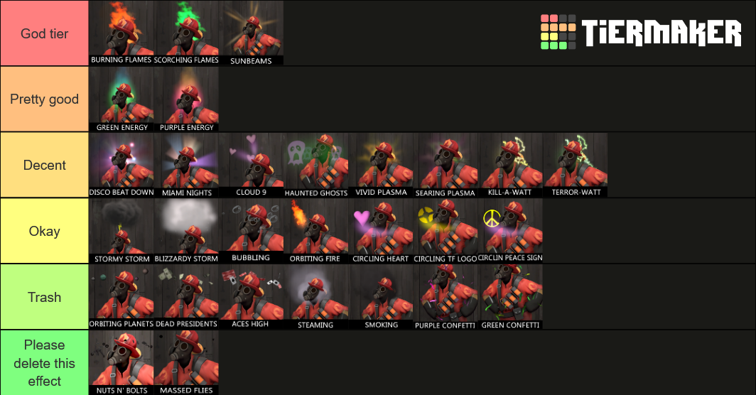 TF2 Unusual effects (generation 1, 2, 3) Tier List (Community Rankings ...