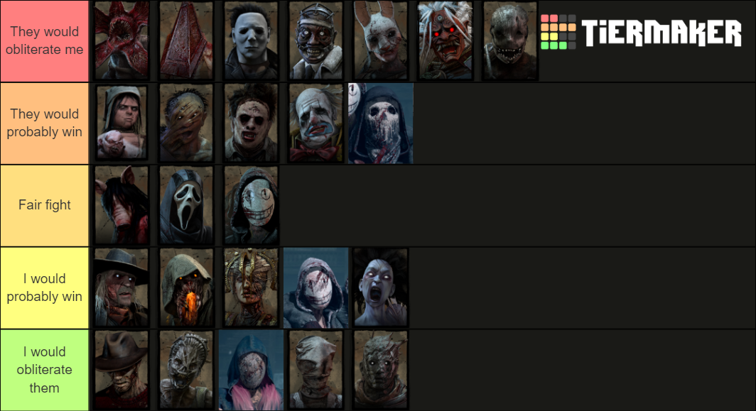 Dead By Daylight All Characters (Binding of Kin) Tier List