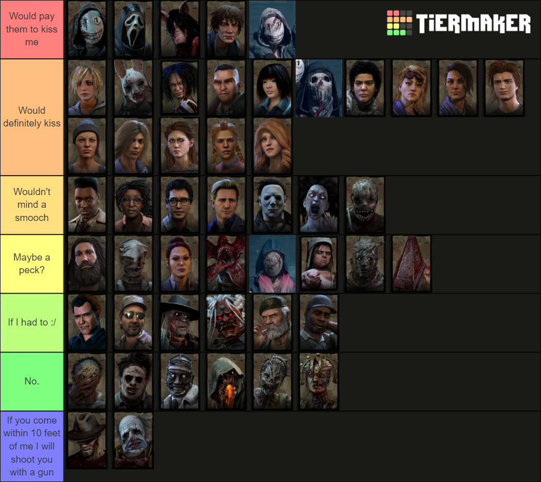 Dead By Daylight All Characters (Binding of Kin) Tier List
