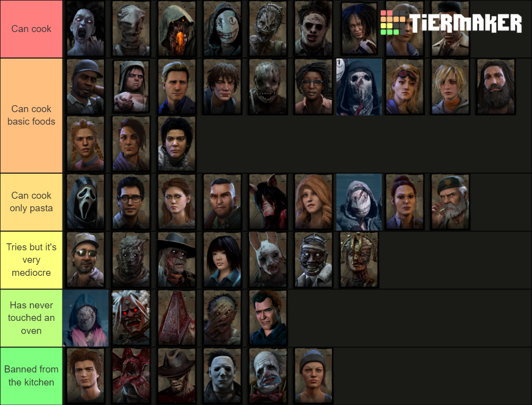 Dead By Daylight All Characters (Binding of Kin) Tier List