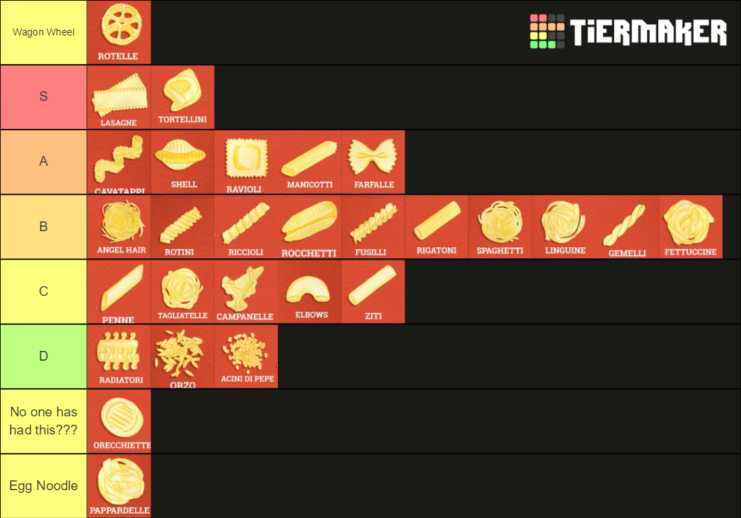 pasta for nw Tier List Rankings) TierMaker