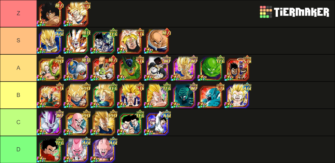 Dokkan Summonable Banner Units (No EZAs) Tier List Rankings