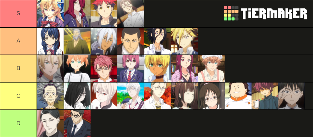 food-wars-tier-list-community-rankings-tiermaker