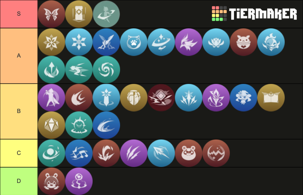 Genshin Impact Elemental Skill (Up to Date) Tier List (Community ...