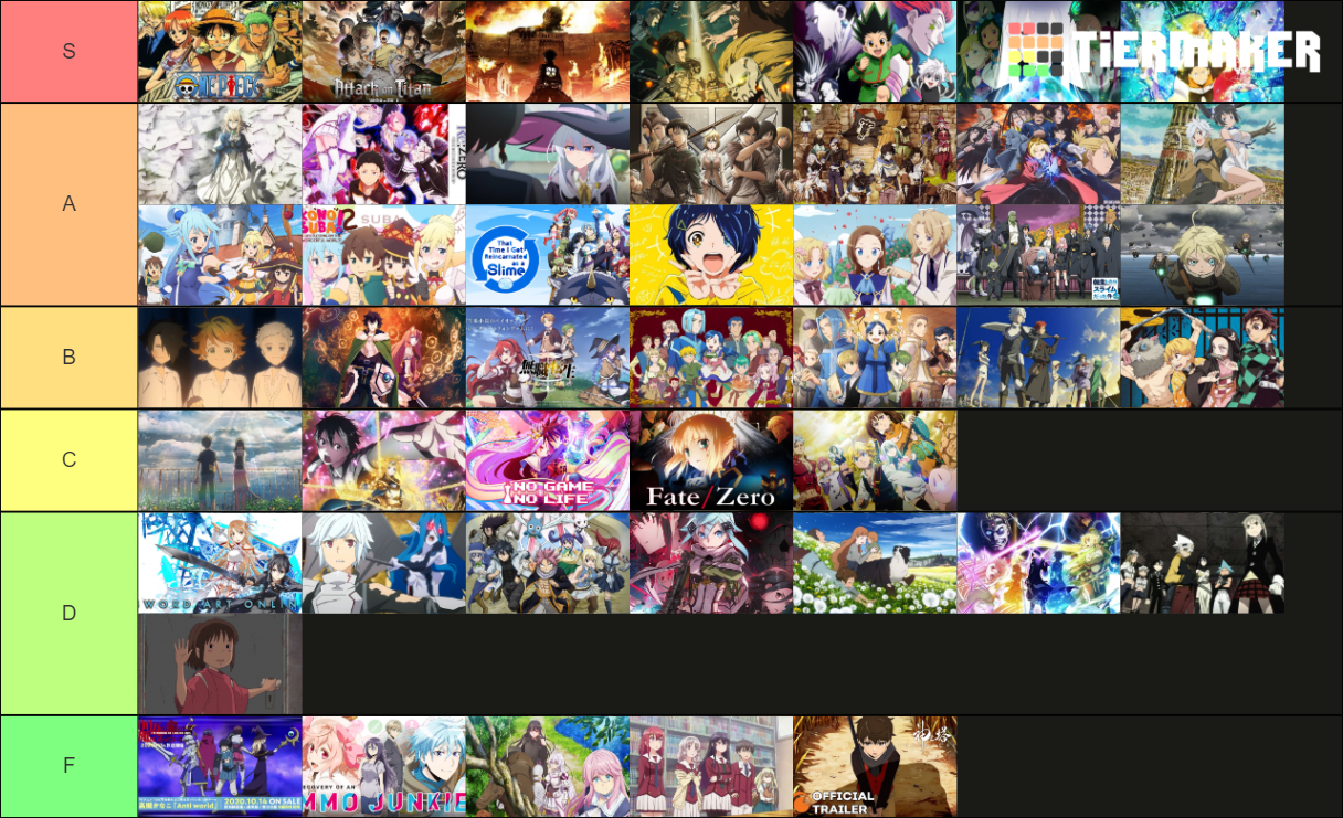 Fantasy Anime Tier List (Community Rankings) - TierMaker