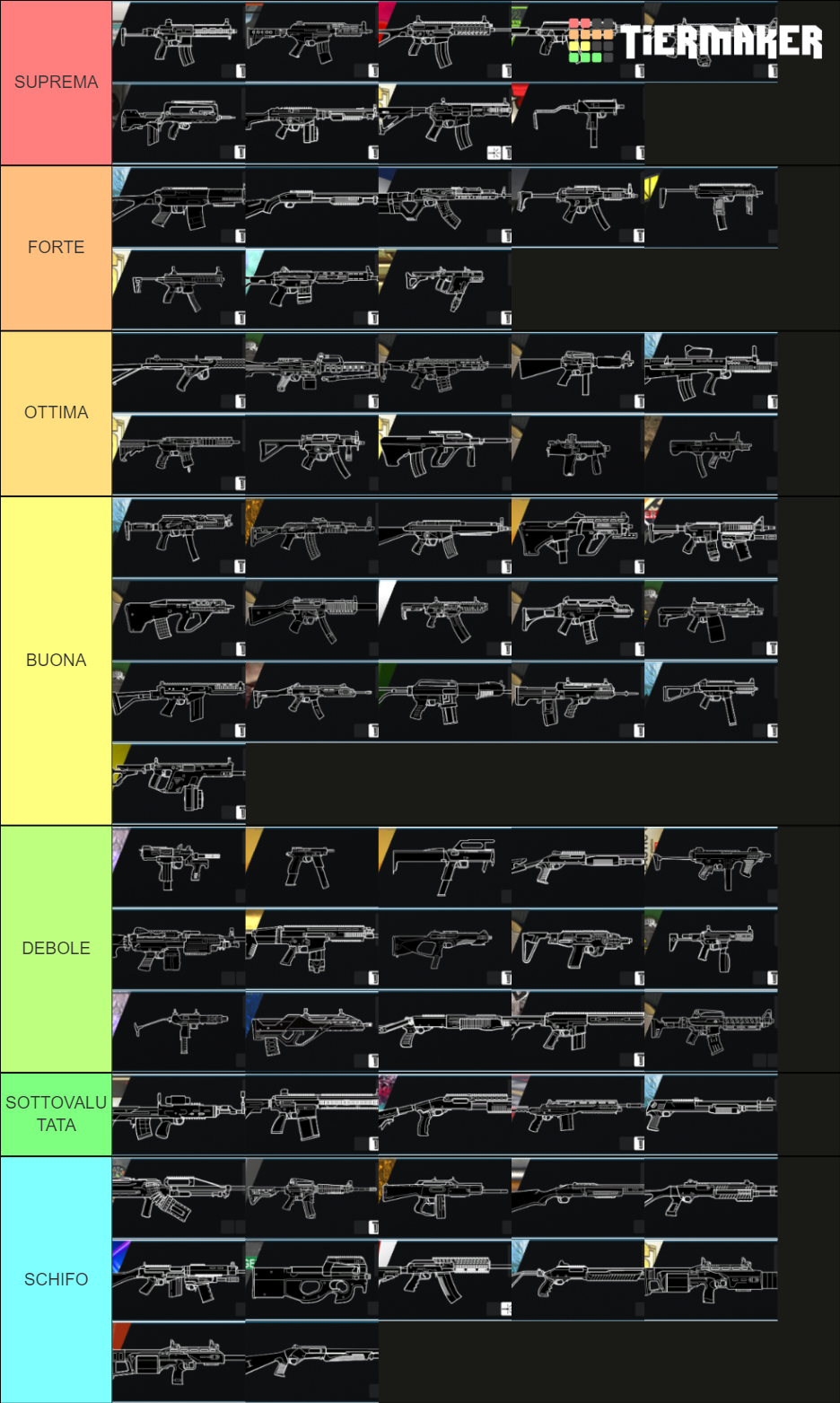 R6 Weapons Tier List Rankings) TierMaker