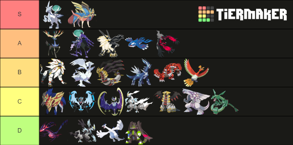 Series8 Pokémon VGC Tier List (Community Rankings) - TierMaker