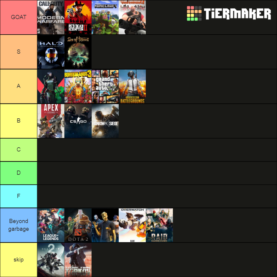 popular multiplayer games 2020 Tier List (Community Rankings) - TierMaker