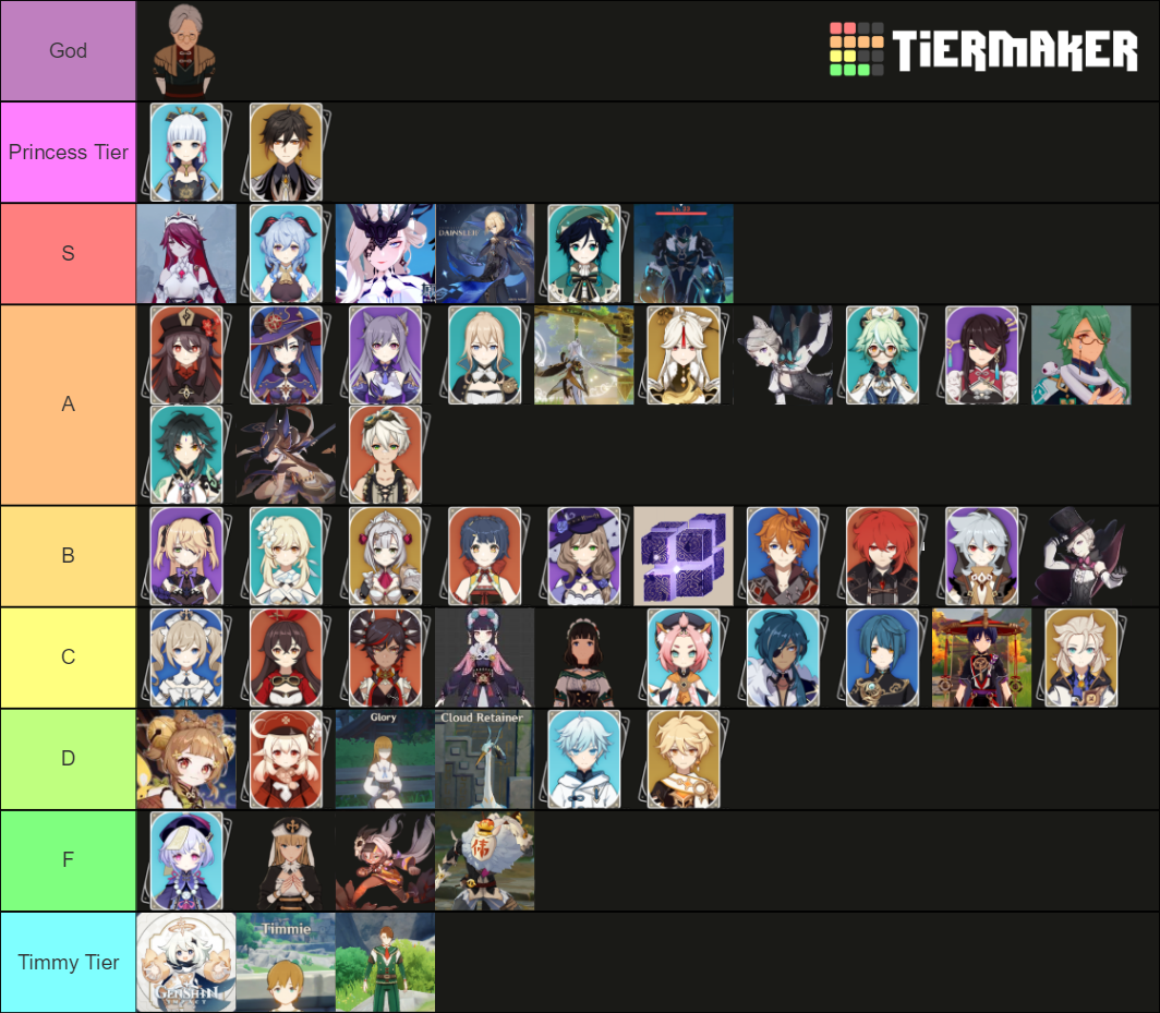 Genshin Character Waifu / Husbando Tier List (Community Rankings ...